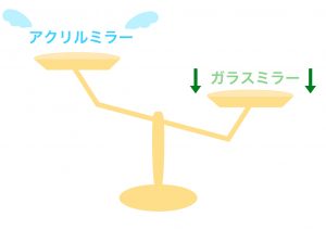 割れにくくて軽い アクリルミラー板の特徴や用途とは アクリルデポ